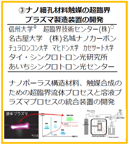 研究テーマ「ナノ細孔材料触媒の超臨界プラズマ製造装置の開発」